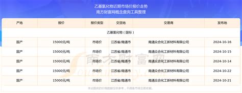 十月22|10月22日